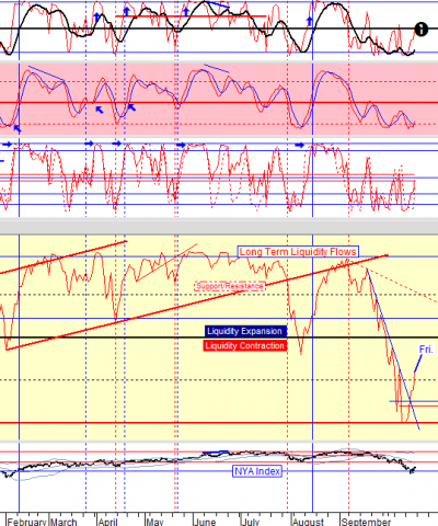 chart by stocktiming