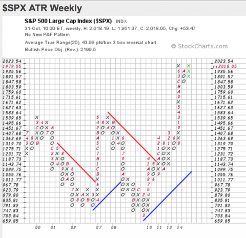 Weekly chart, resistance 23