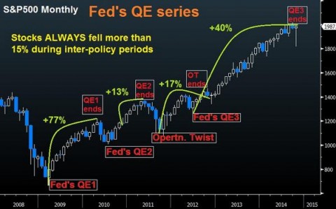 spy & QE.jpg