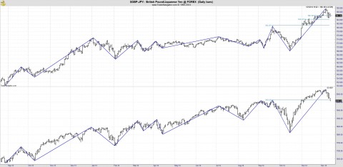 GBP YEN 121214.jpg