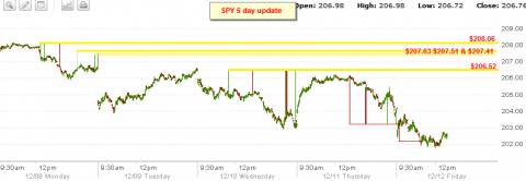 spyV