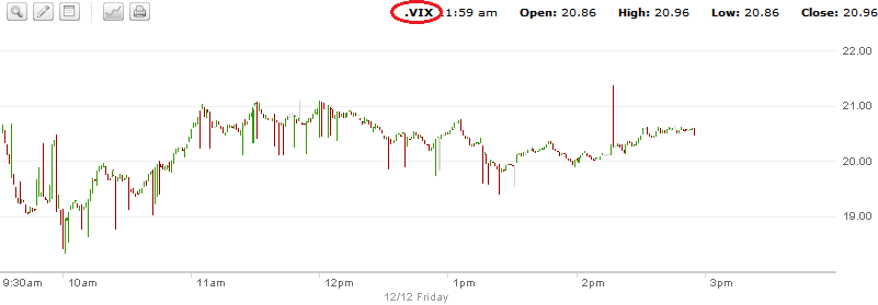vix