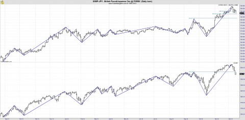 GBP Yen 121514.jpg