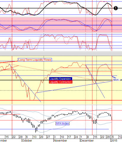 chart by stocktiming