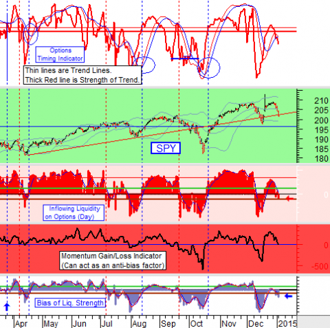 chart by stocktiming