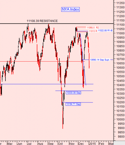 chart by stocktiming