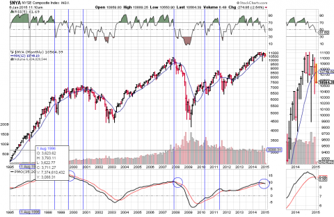 NYSE Monthly.PNG