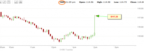 iwm