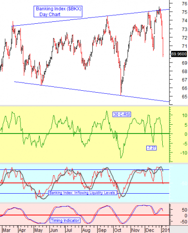 chart by stocktiming