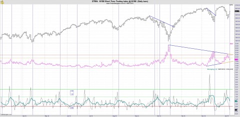 TRIN VIX 010815.jpg