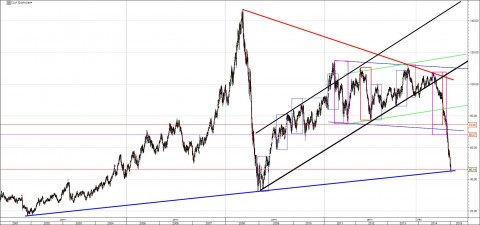 daily crude - long term.jpg