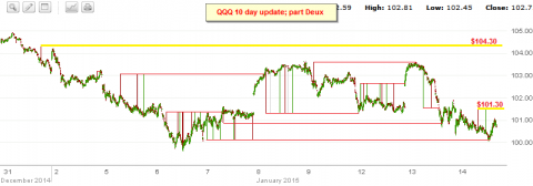 qqqXII