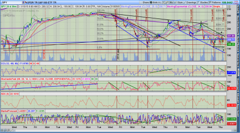 ES30min15jan15.png
