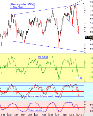 chart by stocktiming