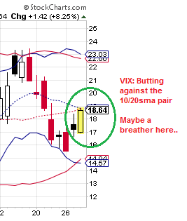 vix