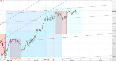 dax-4h-feb-20.png