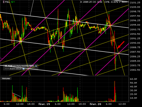 ES-5min-feb20.png