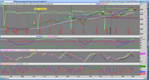 NQ6Mar15Dy.png