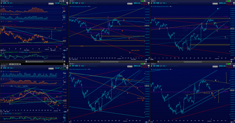SPX  VIX 60m 3 25.png