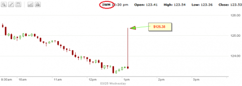 iwm