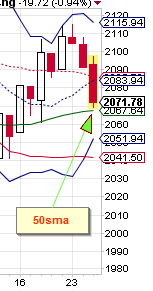 spx