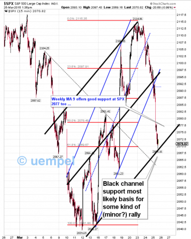 Daily chart shows very strong support at SPX 2060/2070