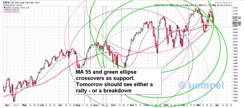 15 min chart shows black channel support