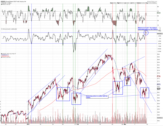 What do we trust?  Chalkin Oscillator that argues for an incoming sell-off or the obvious bottoming patter?