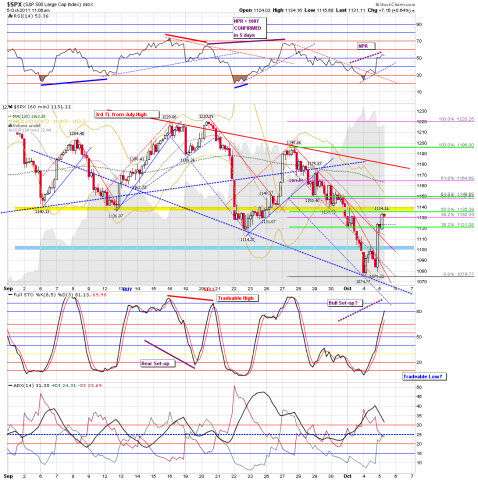 SPX 10-07-11 Weekly Report 60min.png