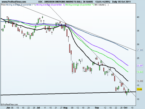 DIREXION EMERGINtttG MARKETS BULL 3X SHARE.png