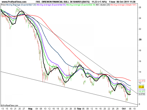 DIREXION FINANCIAL BULL 3X SHARES [BATS].png
