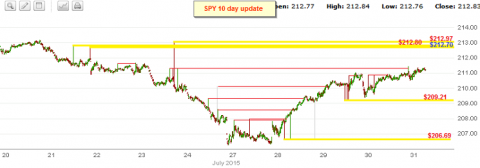 spy10