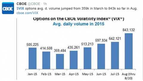 821cboe volume.png