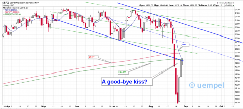 In the past: Market action in similar patterns showed heavy resistance at MA 377 and EMA 377. A break above MA 377 (closing basis) is very bullish, failure to breach 377 resistance is very bearish ...
