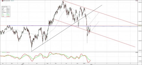 stoxx50 daily.jpg
