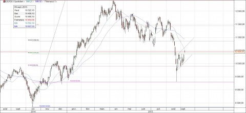 dax daily.jpg