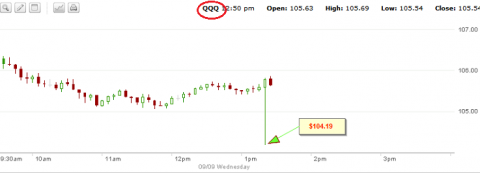 qqq