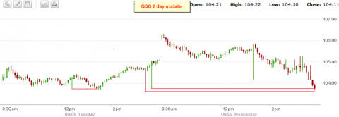 qqq2
