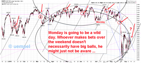 Cycle on the 60 min suggests an important move on Monday