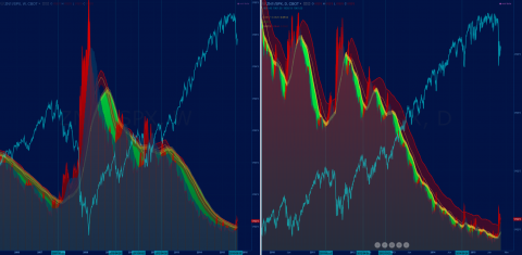 10yr T-note/SPX
