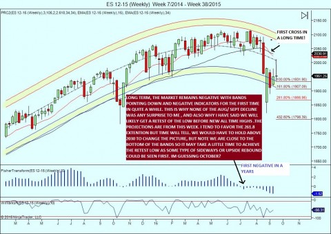 ES 12-15 (Weekly)  Week 7_2014 - Week 38_2015.jpg