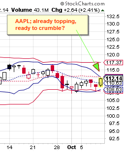 aapl