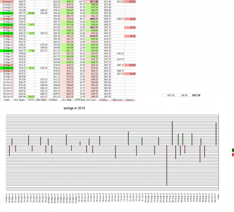 swing chart ES