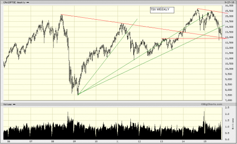 tsx weekly.png