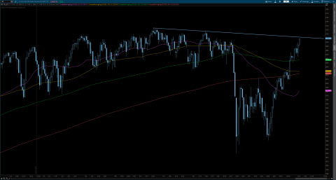 Nearing resistance on the daily for /ES?