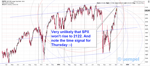 These ellipses suggest SPX has a wee bit further to go (2122) - note the time signal for today