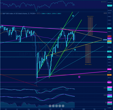/ES -ish.. Tradingview SPX500 symbol
