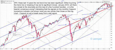 Monthly SPX
