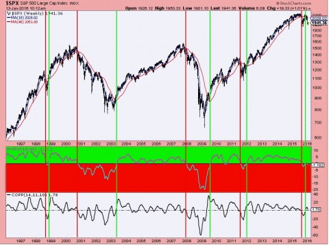 UpdatedCoppackCurve_Yearly_13JAN16_JPEG.jpg