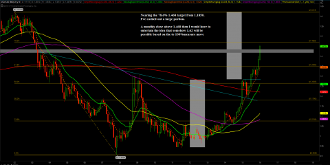 usd-cad_jan15.PNG